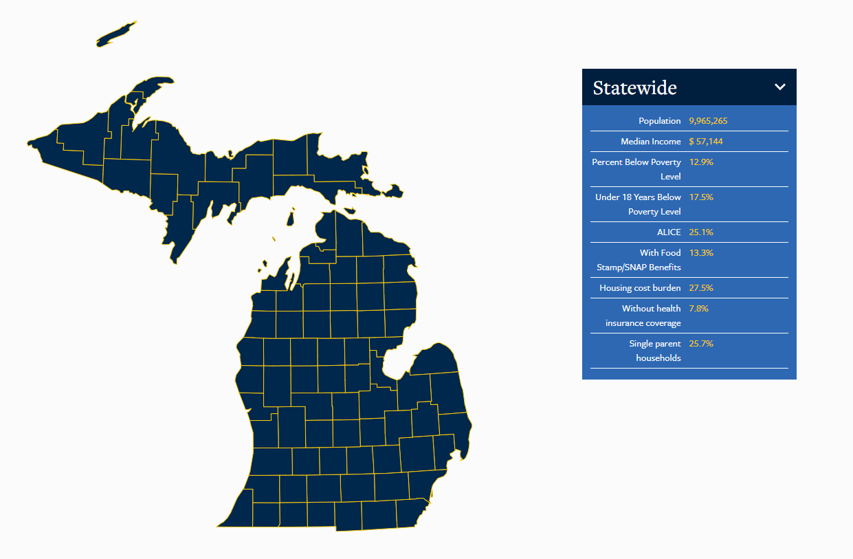 MI poverty map 2022 Statewide Population: 9,965,265 Median Income: $57,144 Percent Below Poverty Level: 12.9% Under 18 Years Below Poverty Level: 17.5% ALICE: 25.1% With Food Stamp/SNAP Benefits: 13.3% Housing cost burden: 27.5% Without health insura...