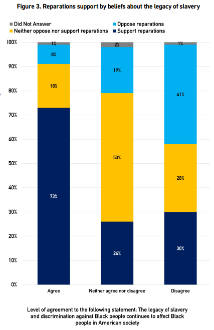 Chart shows Detroiters' views on inequity